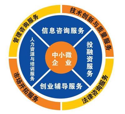 攜手共進 省中心走訪海口國家高新區(qū)陽光·眾創(chuàng)夢工廠洽談企業(yè)管理咨詢服務合作