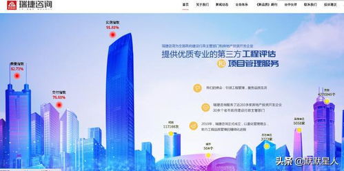 首家工程評估公司上市 人工成核心成本，融創(chuàng)為主要客戶